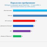 "Галъп интернешънъл"