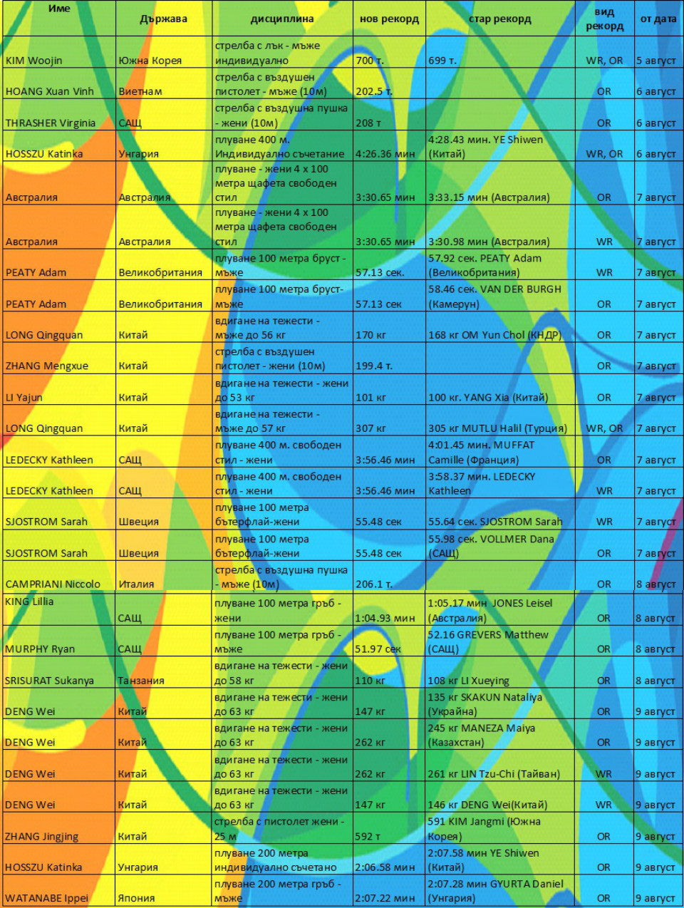 59f56e68 12f7 4c63 b343 9999122776aa 2