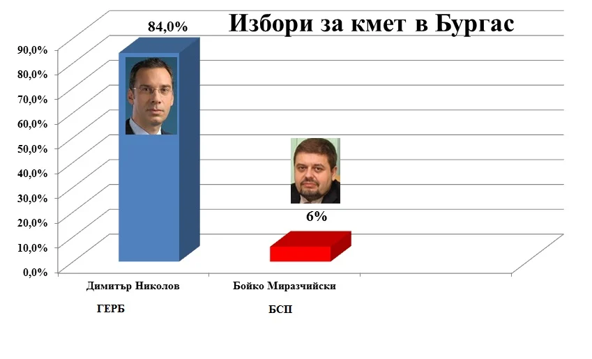 Бургас3