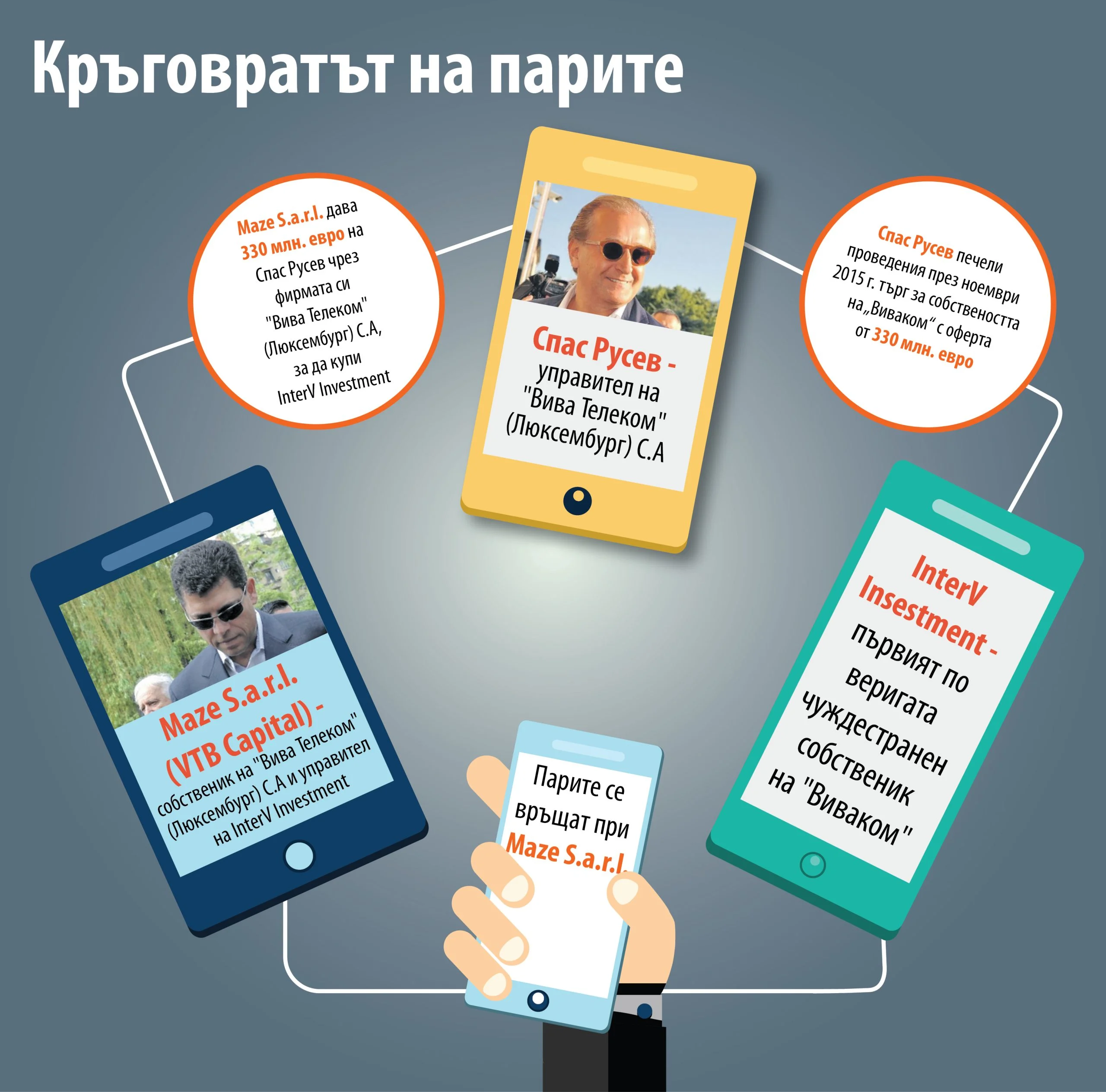 Виваком