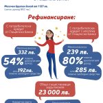 пощенска банка
