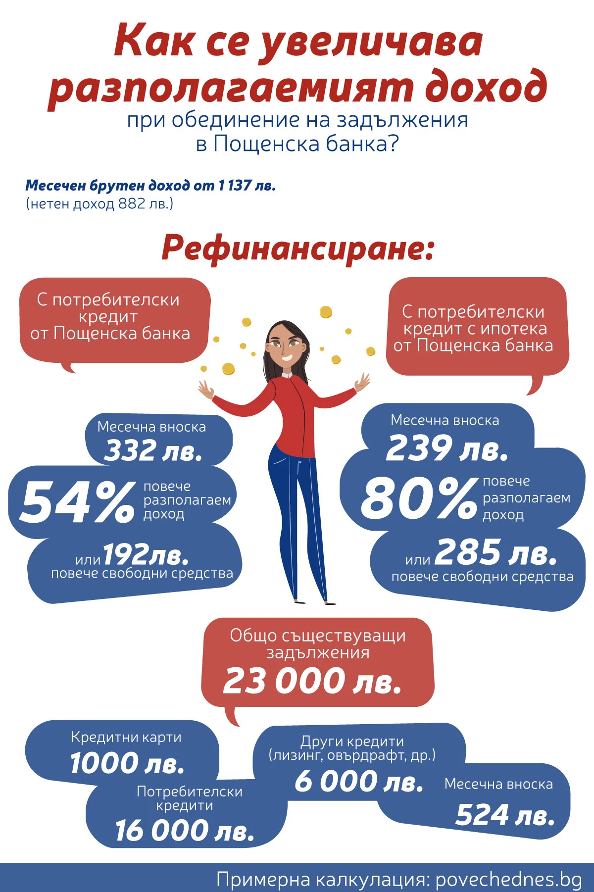 пощенска банка