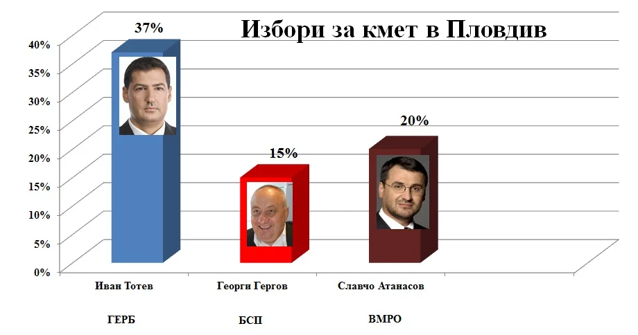 Пловдив2