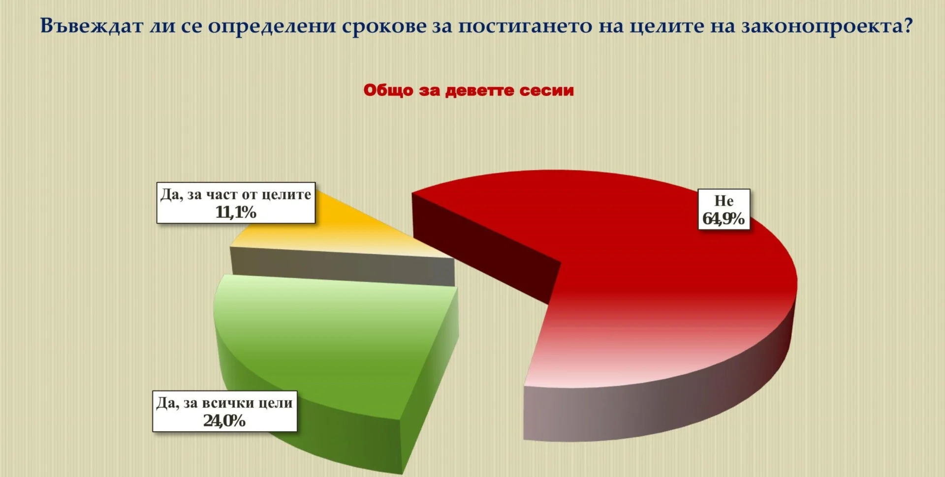 Само 8% от нормотворчеството на парламента са нови закони 6 6 3 scaled