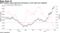 BNP Paribas raises gold price forecasts as real rates turn negative