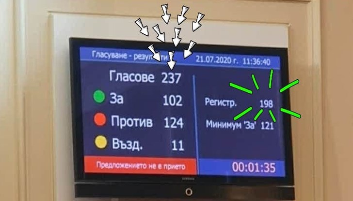 далавера в парламента