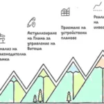 Пътна карта за възстановяването на лифтовете на Витоша представи кметът на София Васил Терзиев