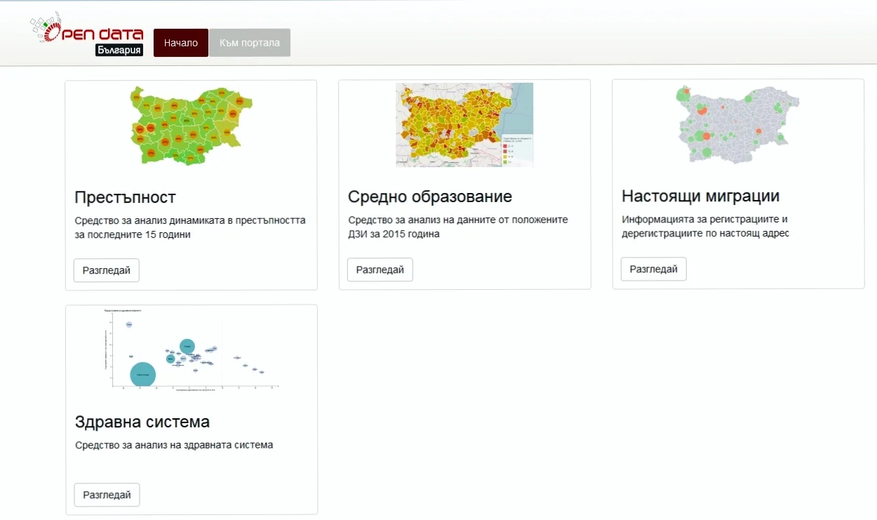 данни