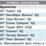 ИНВЕСТИЦИОНЕН ПОСРЕДНИК януари - март 2017