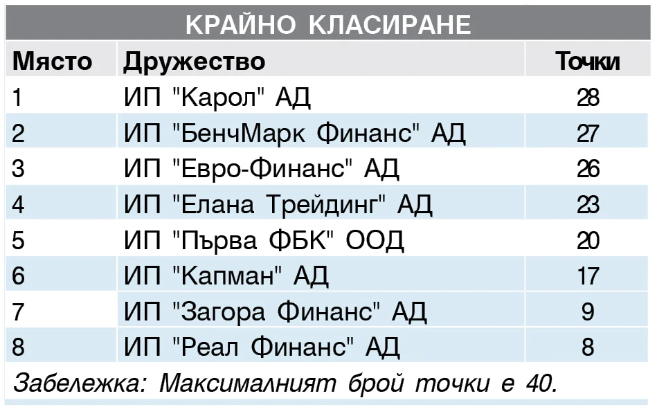 ИНВЕСТИЦИОНЕН ПОСРЕДНИК януари - март 2017