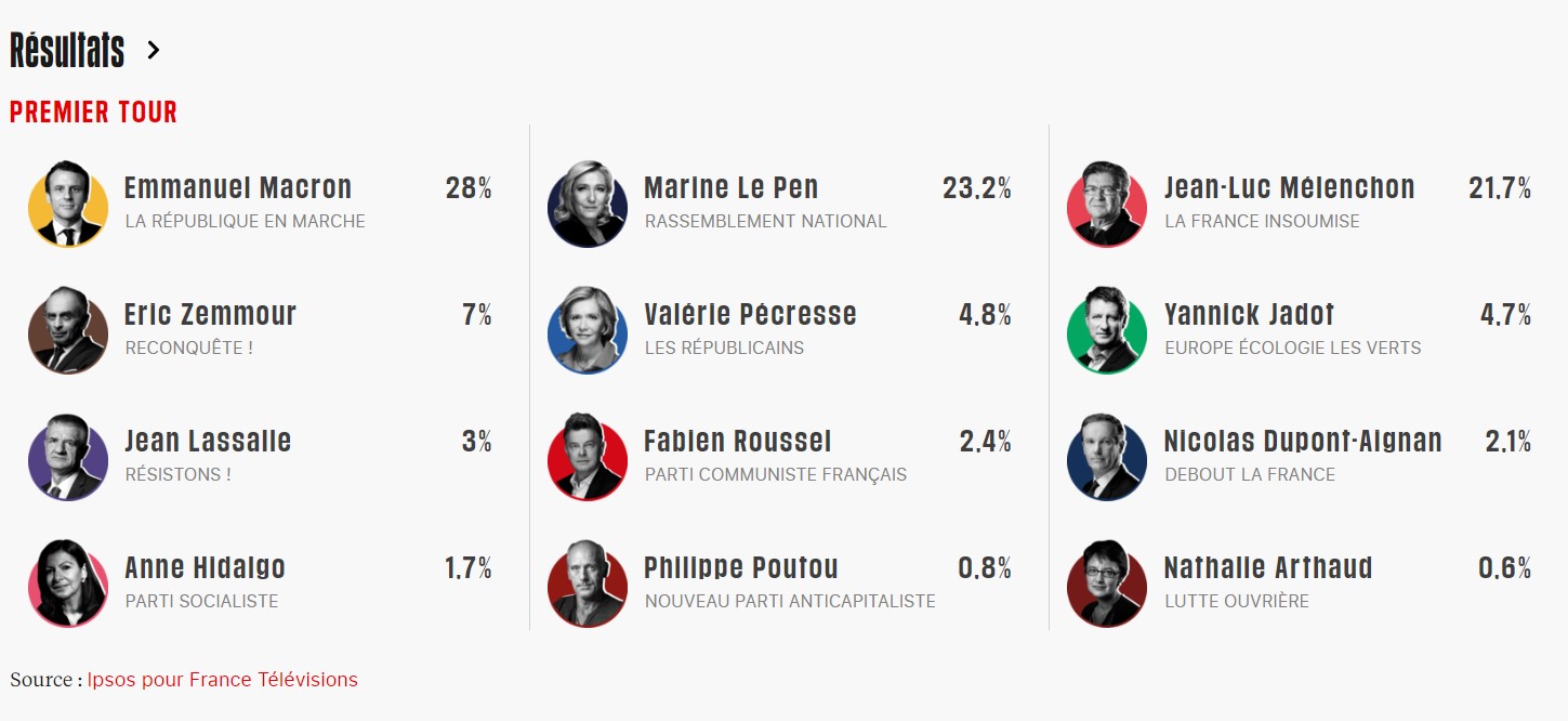 президентски избори франция