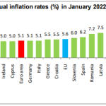 Инфлация за януари