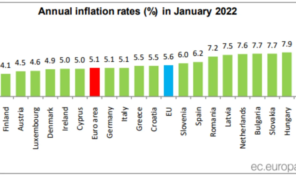 Инфлация за януари