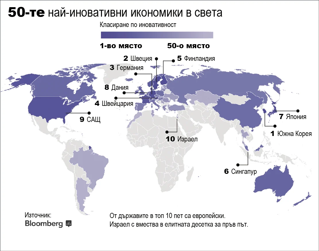 50-те най-иновативни икономики в света