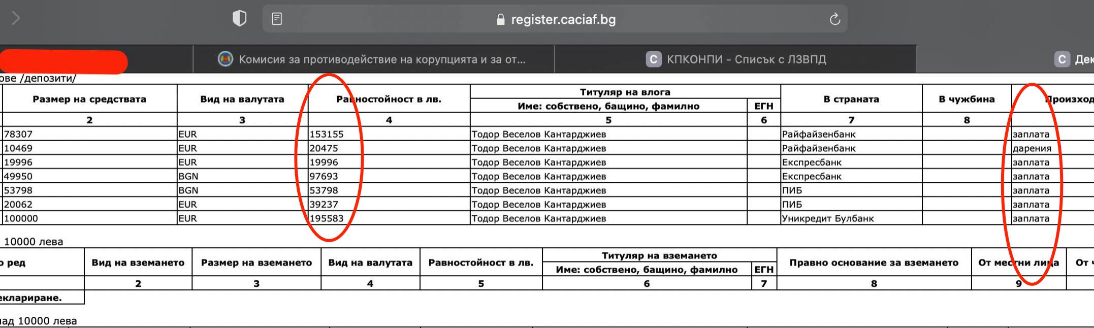 спестявания кантарджиев
