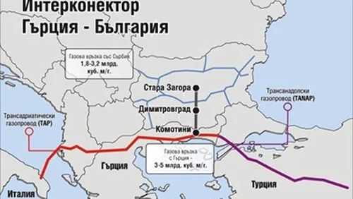 интерконектор