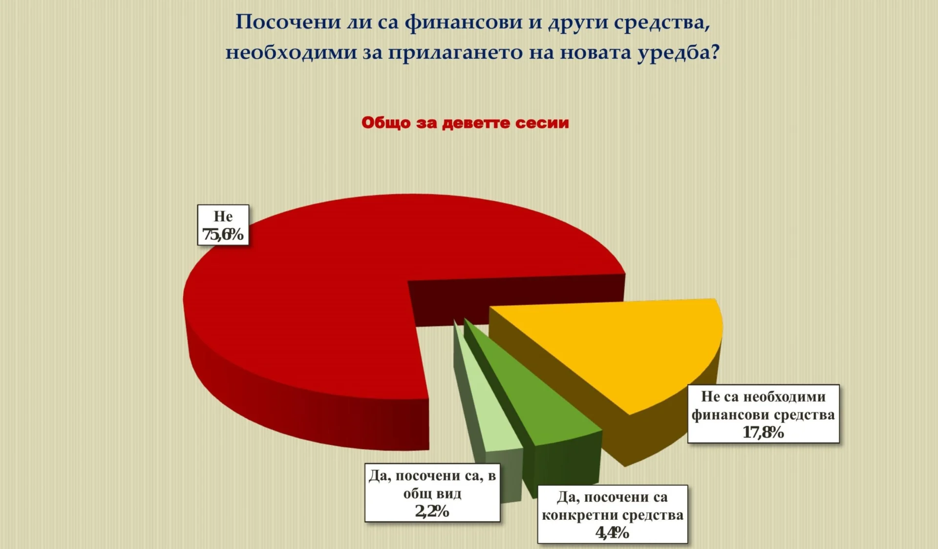 Само 8% от нормотворчеството на парламента са нови закони 7 7 2 scaled