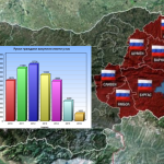 Руски имоти в България