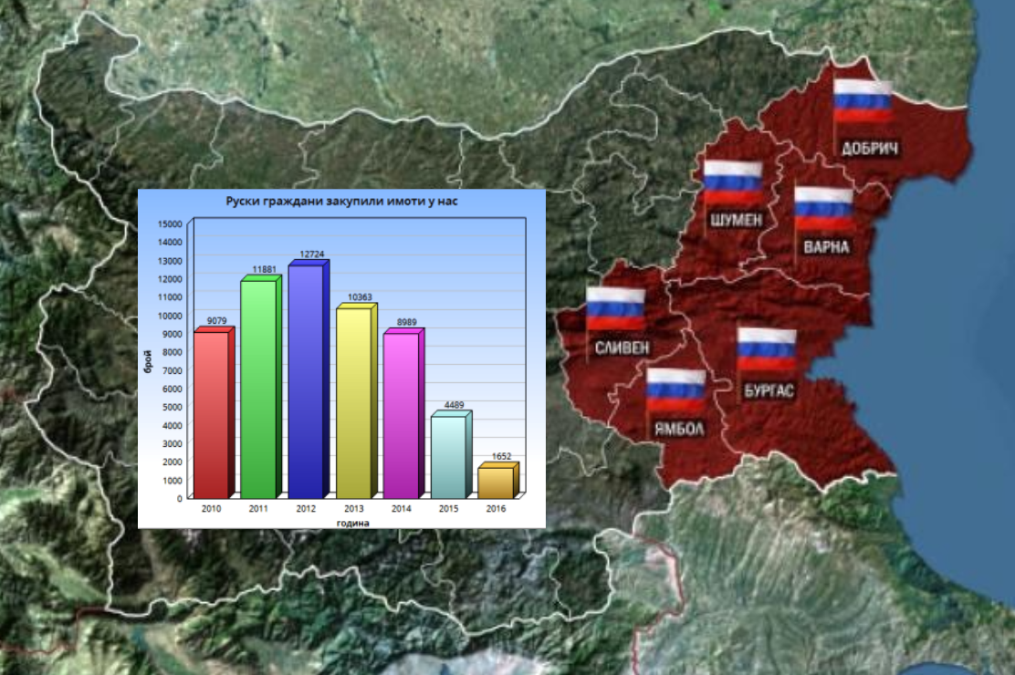 Руски имоти в България