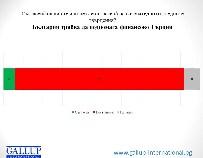 галъп гърция
