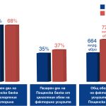 пощенска банака инфографика