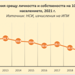 ИПИ