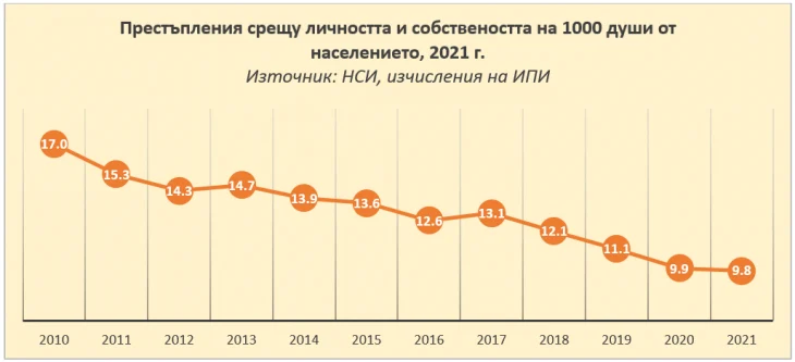 ИПИ