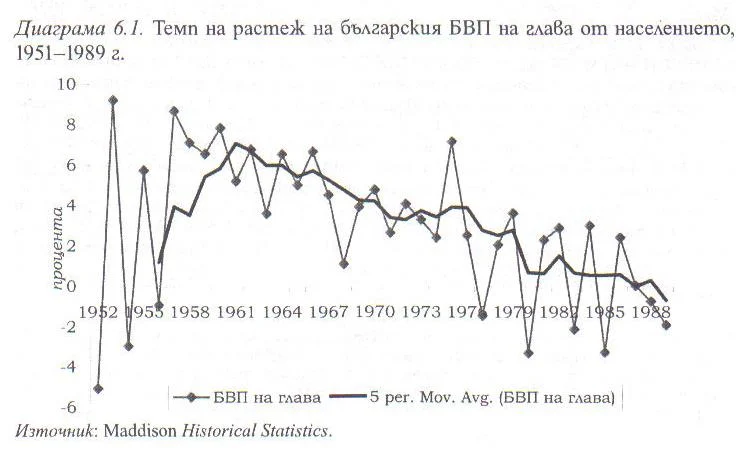 Демография икономика