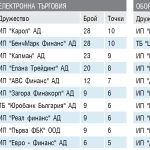 ИНВЕСТИЦИОНЕН ПОСРЕДНИК януари - март 2016