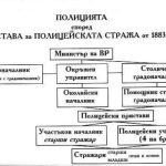 ПОЛИЦИЯ