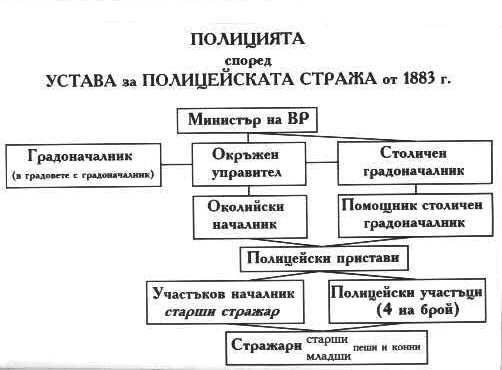 ПОЛИЦИЯ