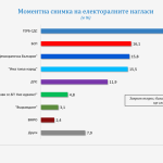 "Галъп интернешънъл"