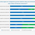 "Галъп интернешънъл"