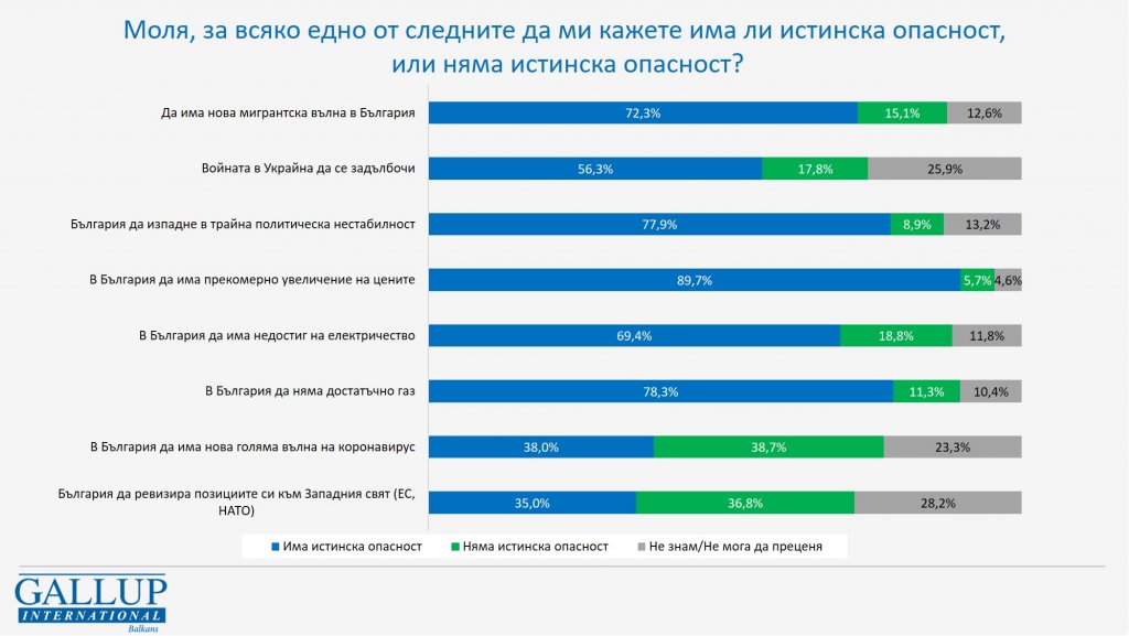 "Галъп интернешънъл"