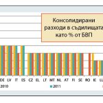 Консолидирани разходи в съдилищата като процент от БВП