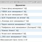 УПРАВЛЯВАЩО ДРУЖЕСТВО - 2016