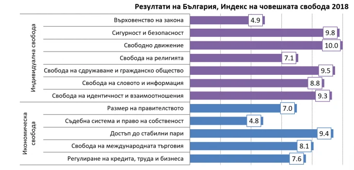 таблица