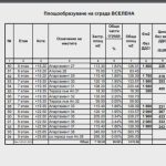 цени Цачева