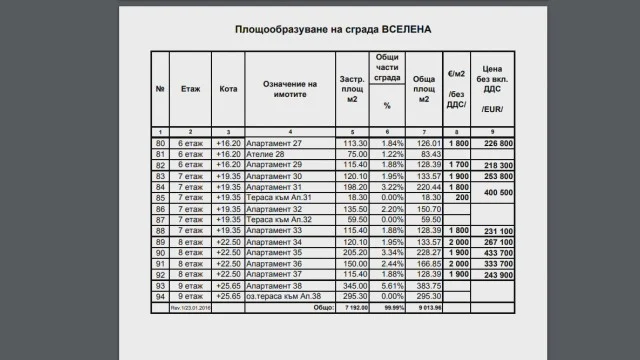 цени Цачева