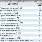 УПРАВЛЯВАЩО ДРУЖЕСТВО Април - юни 2016