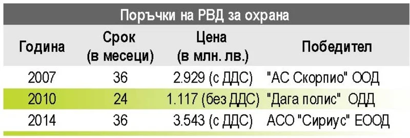 Най-сериозният пробив в сигурността на РВД бе през 2011-а