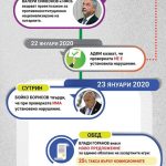 рекет божков