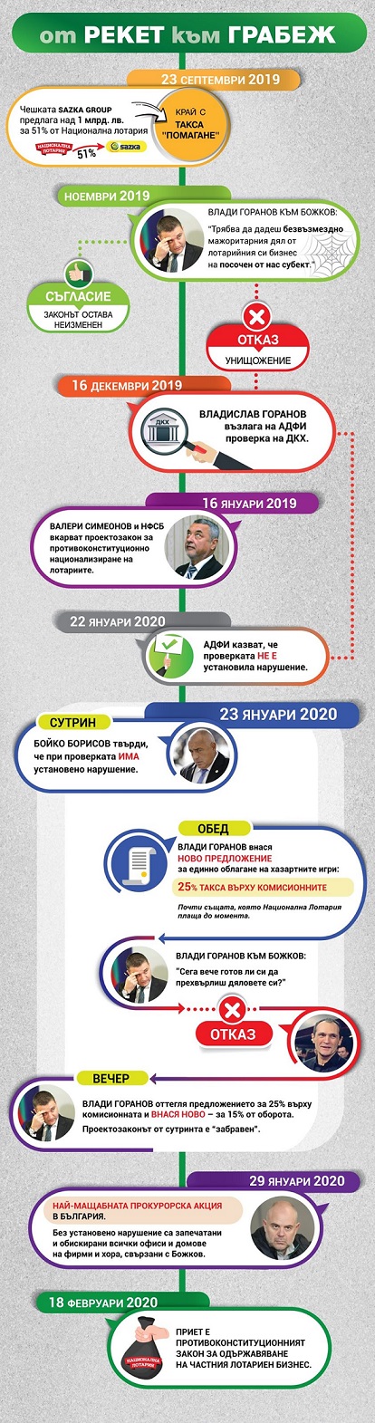 рекет божков