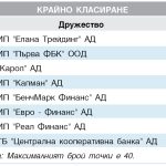 ИНВЕСТИЦИОНЕН ПОСРЕДНИК април - юни 2016