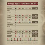 златни визи