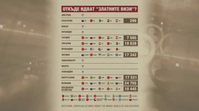 златни визи
