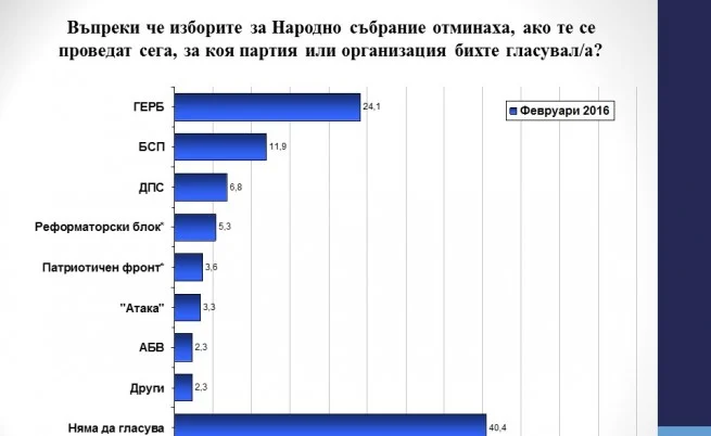 галъп