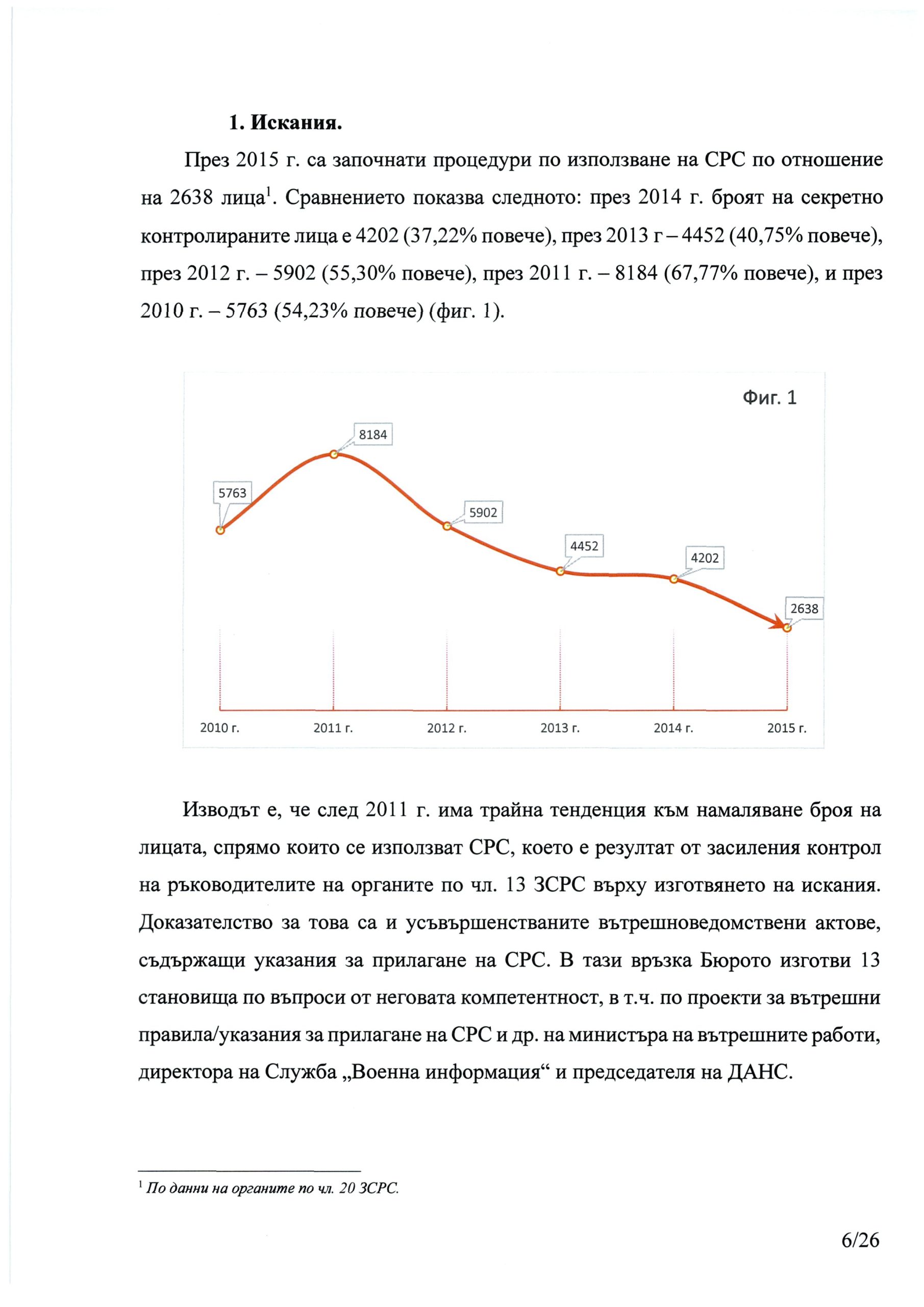 срс