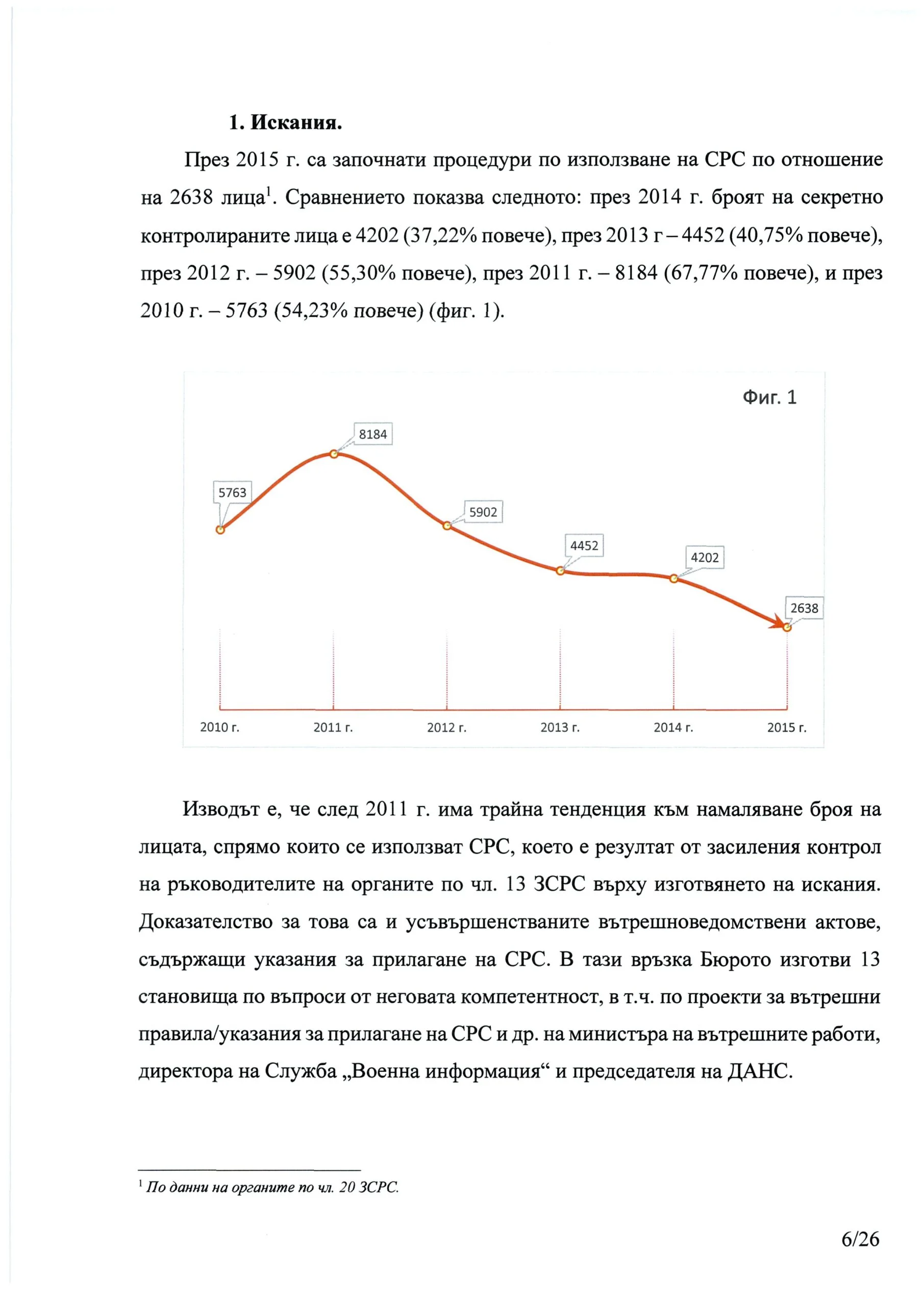 срс