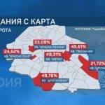 плащания с карти